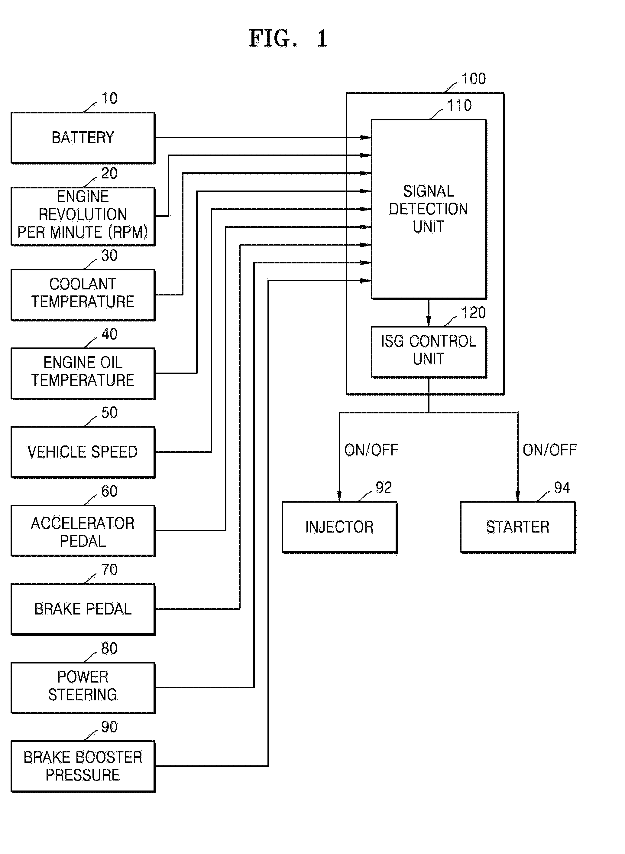 Intelligent idle stop and go control device and method thereof