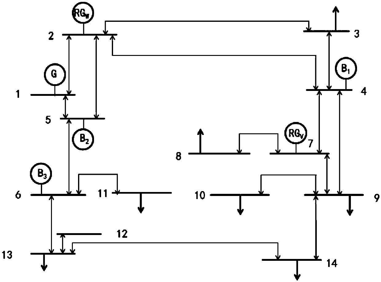 Optimal scheduling method for power grid with clean energy constrained by maximum capacity criterion