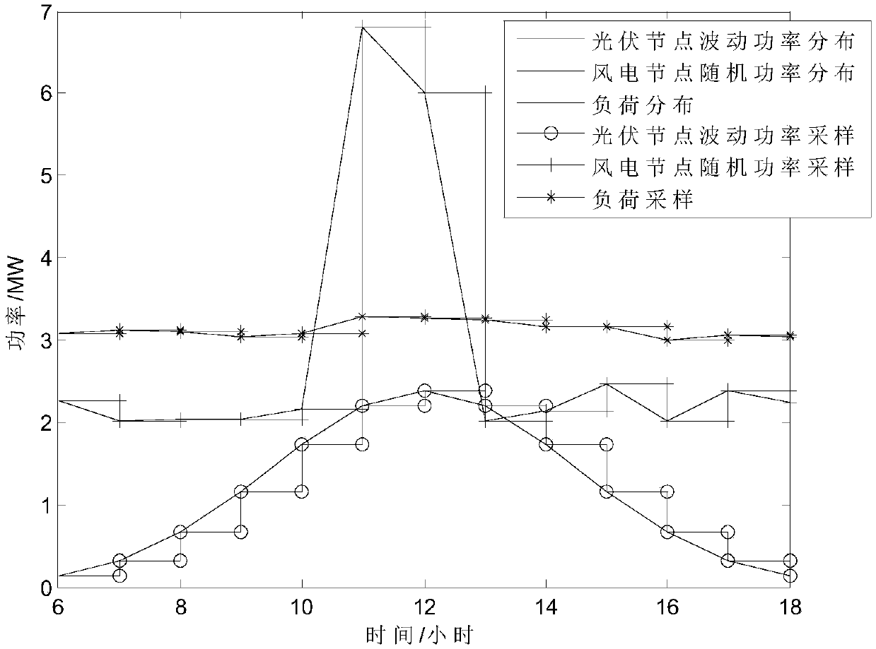 Optimal scheduling method for power grid with clean energy constrained by maximum capacity criterion