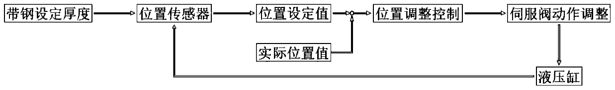 Hot rolling reeling scroll defect control method