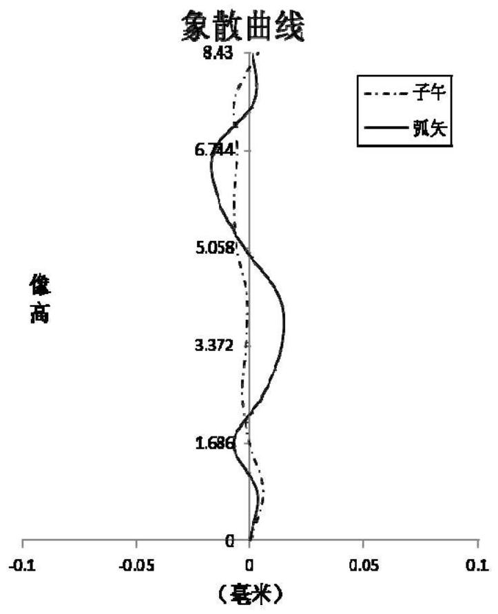 Imaging system