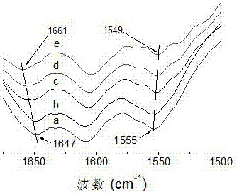 A self-healing elastomer material and a preparing method thereof