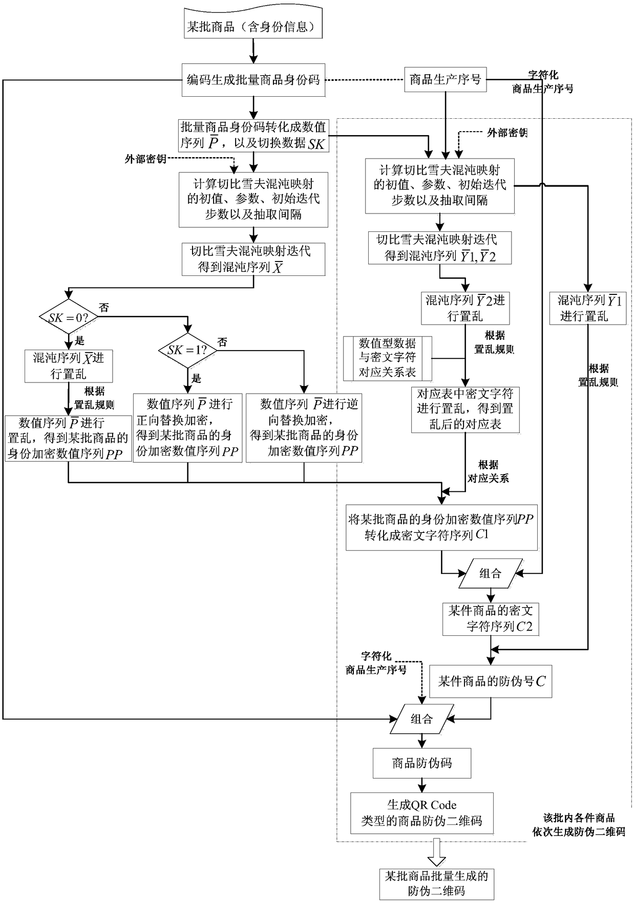 A method for batch generation of commodity anti-counterfeit two-dimensional code