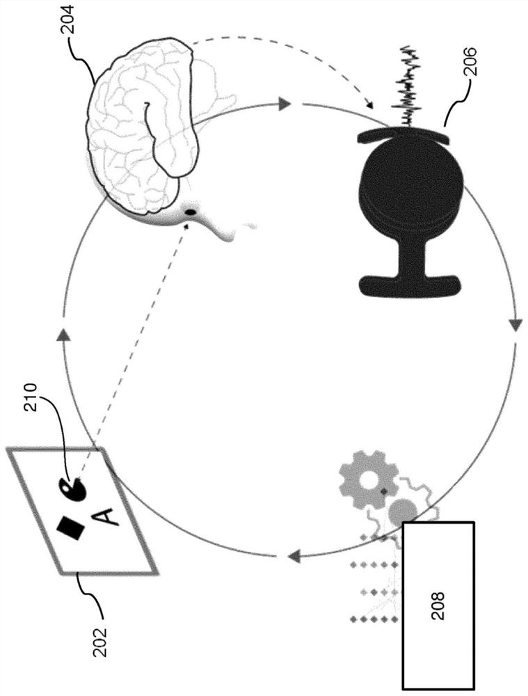 Visual brain-computer interface