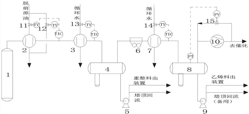 Crude-oil normal-pressure distillation tower top oil gas two-stage condensation separation method and separation system