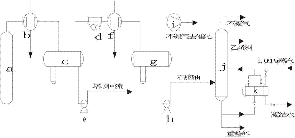 Crude-oil normal-pressure distillation tower top oil gas two-stage condensation separation method and separation system