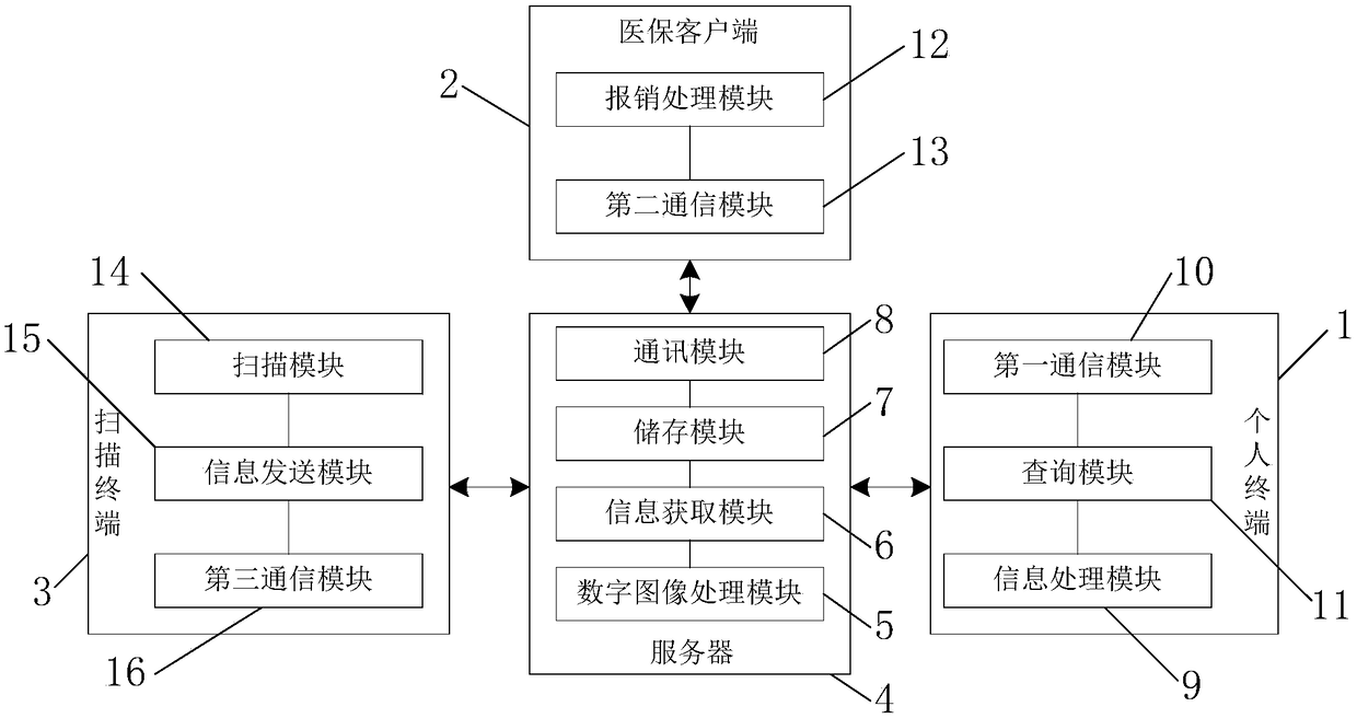 An online reimbursement system based on digital image processing