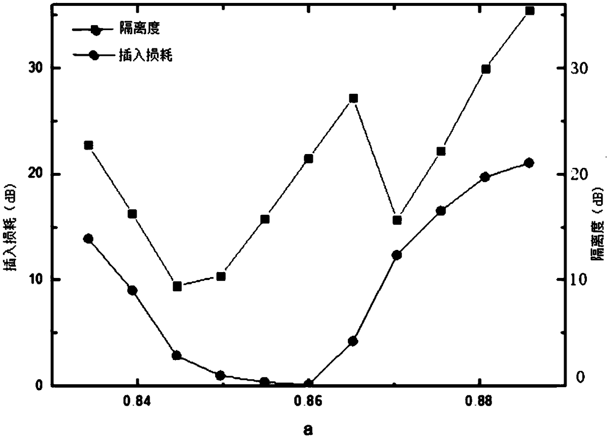 Three-port photonic crystal circulator