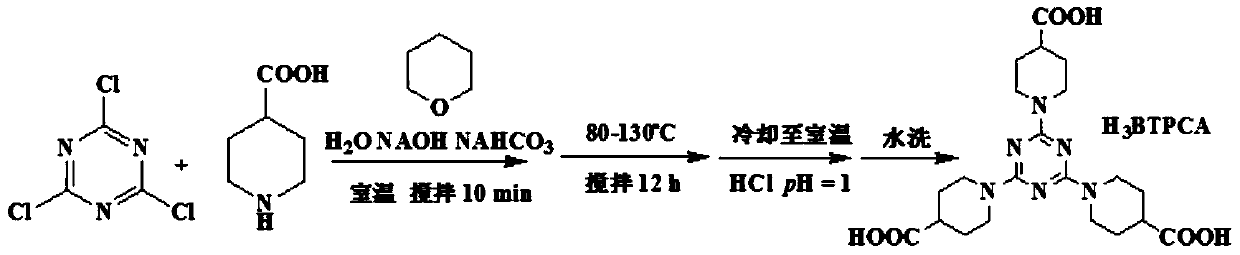 A kind of preparation method of high specific capacity lithium battery negative electrode material