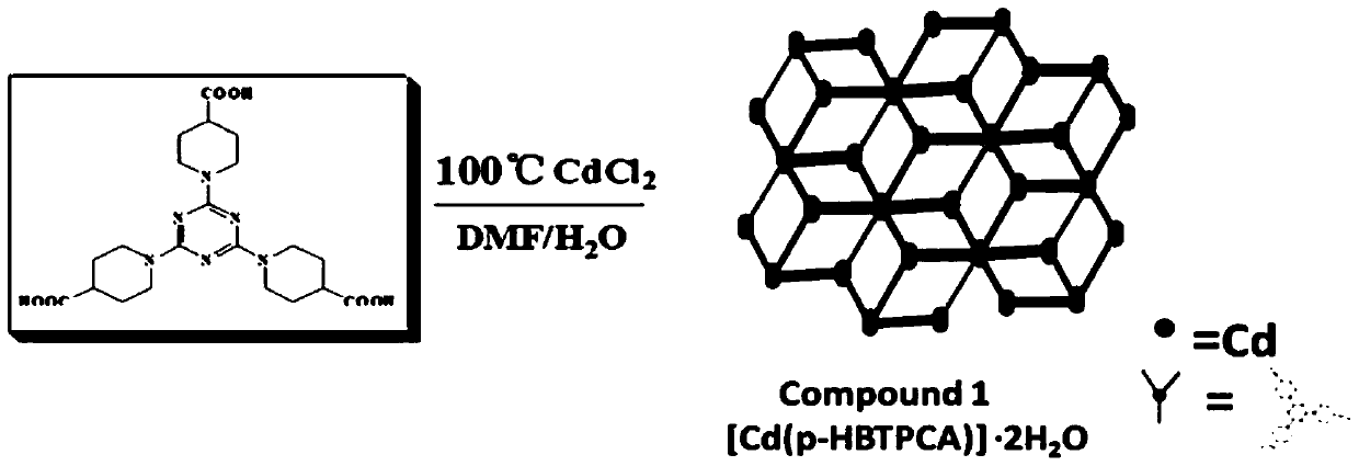 A kind of preparation method of high specific capacity lithium battery negative electrode material