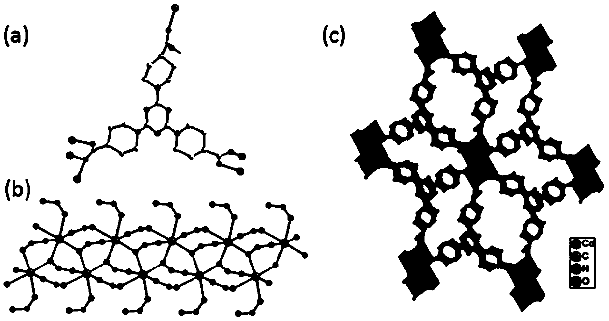 A kind of preparation method of high specific capacity lithium battery negative electrode material