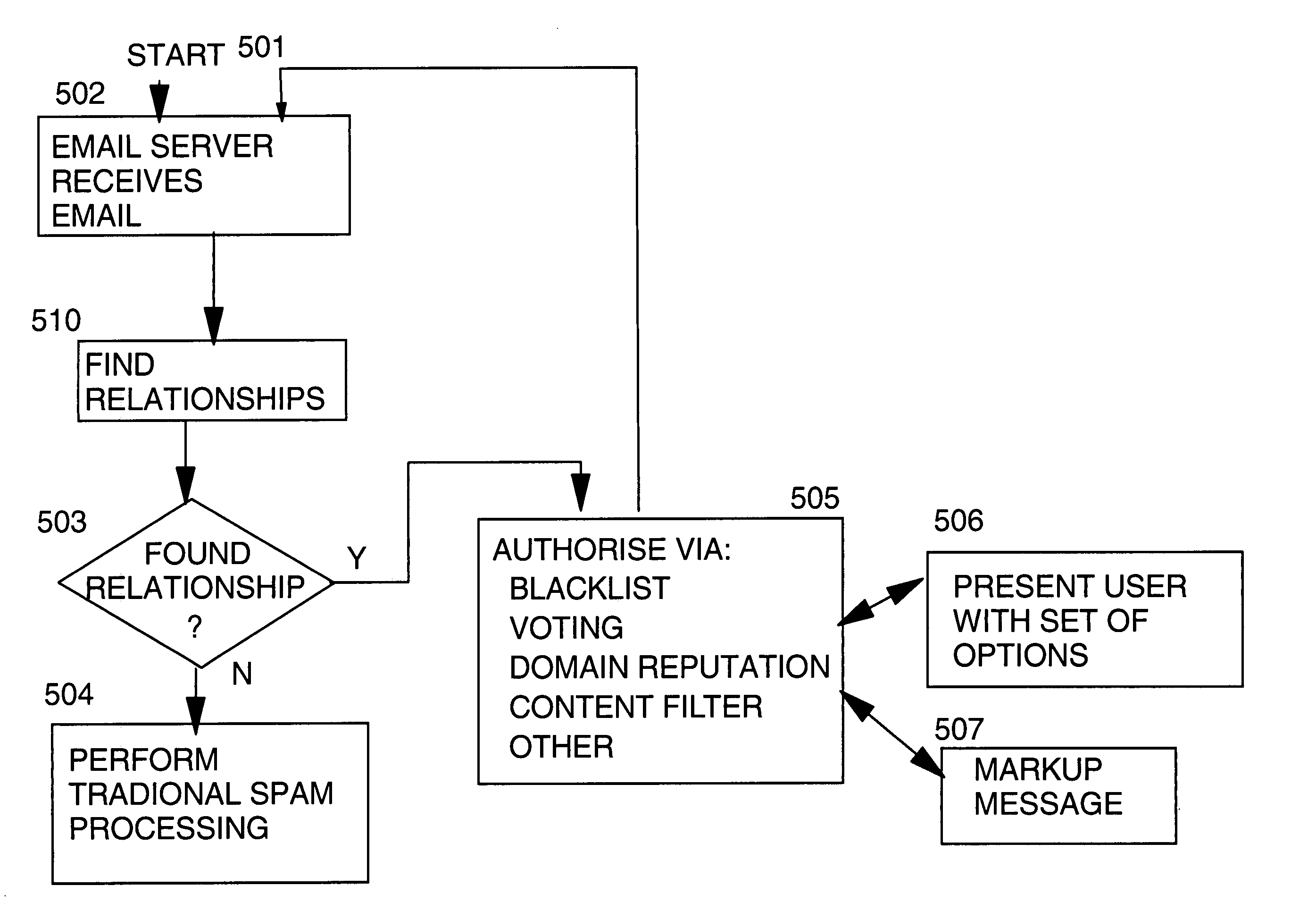 Managing unwanted/unsolicited e-mail protection using sender identity