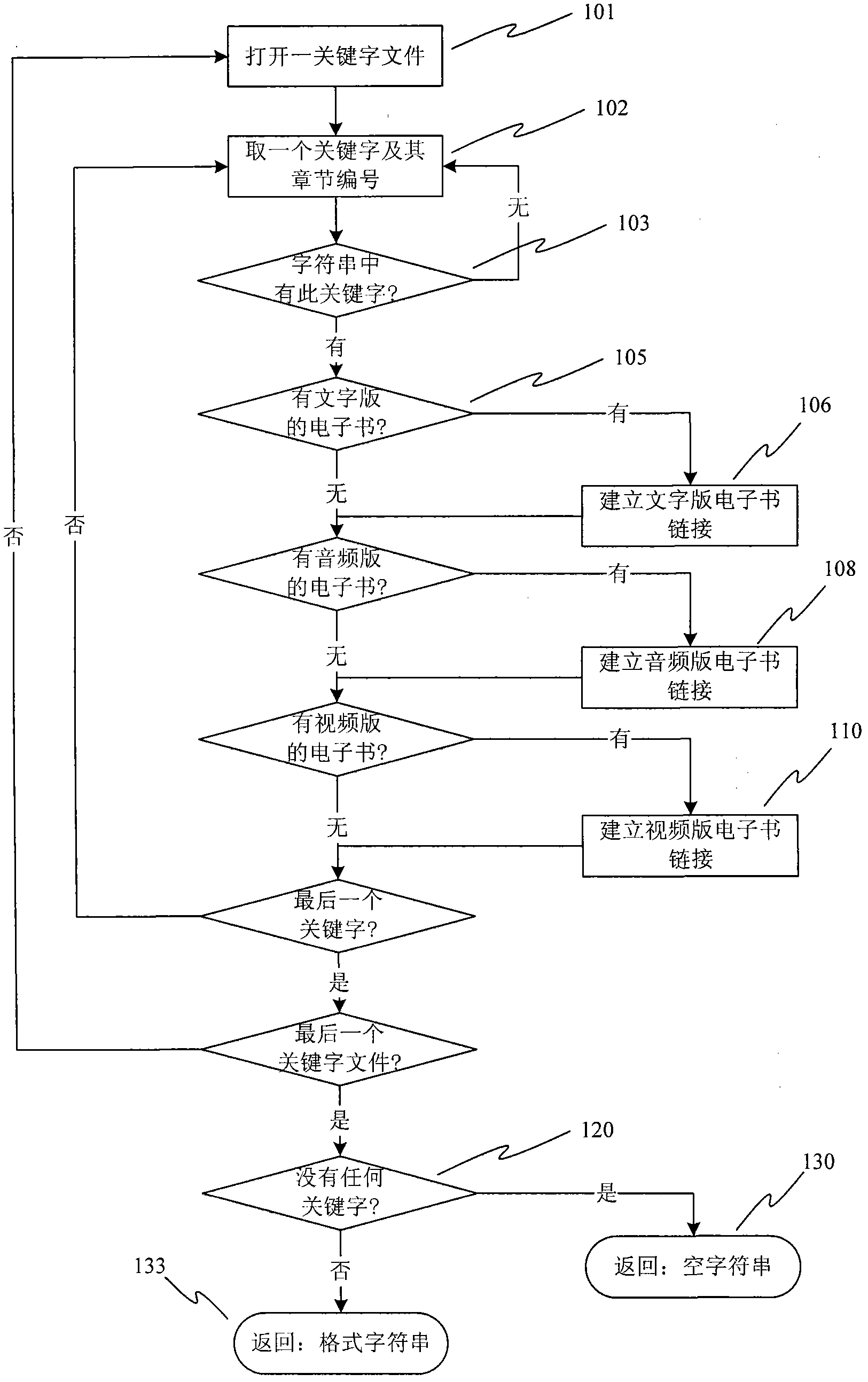 Mobile phone usable as learning platform, locatable media player and processing method thereof