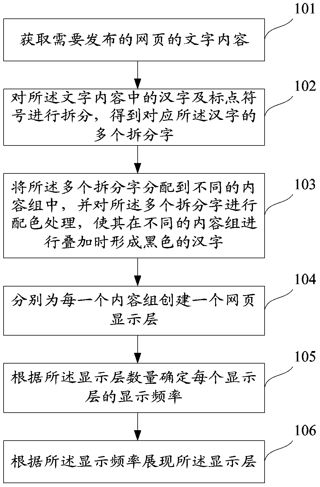 Copy protection webpage display method and system