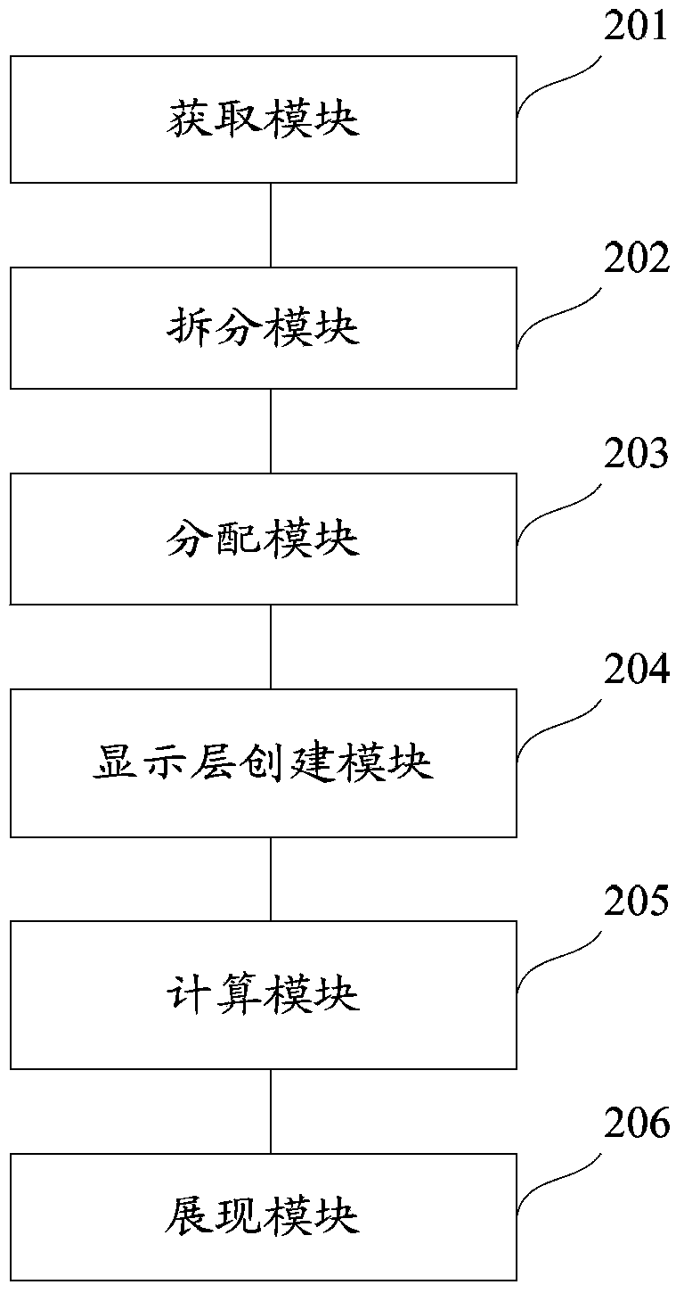 Copy protection webpage display method and system