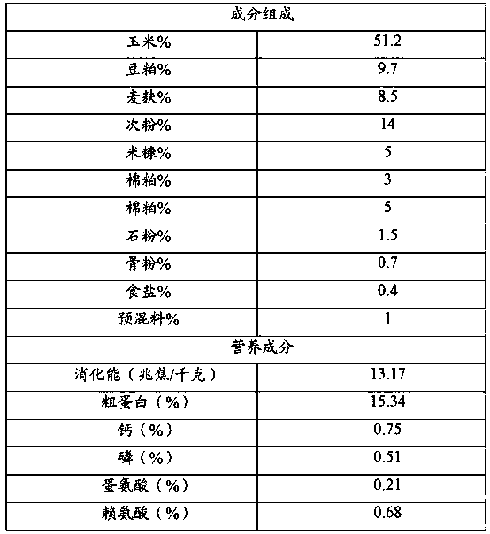 Feed additive, feed and pork meat quality improvement method