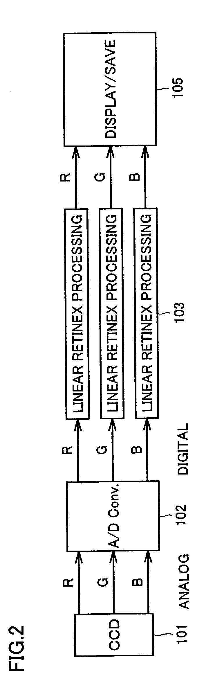 Image processing program product and device for executing Retinex processing