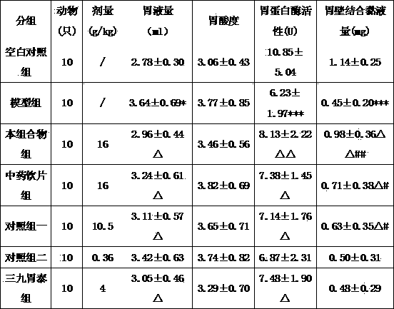 Chinese medicinal composition for treating chronic gastritis as well as preparation method and application