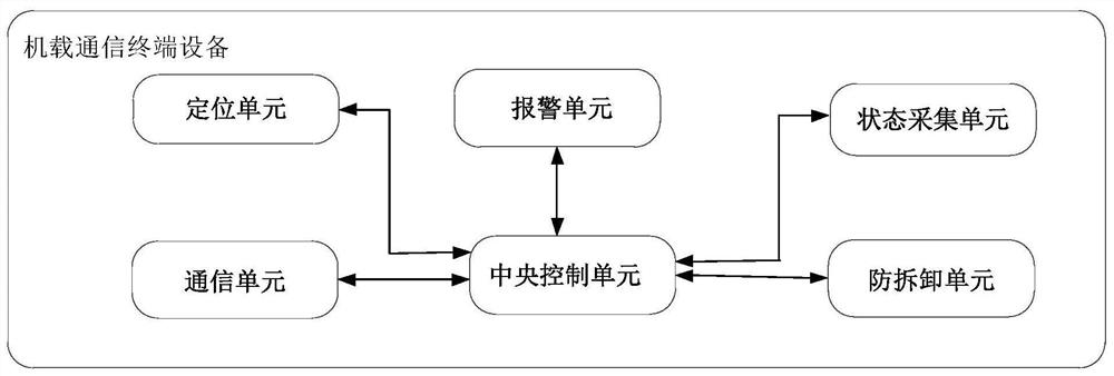 Airborne communication terminal equipment, method and system