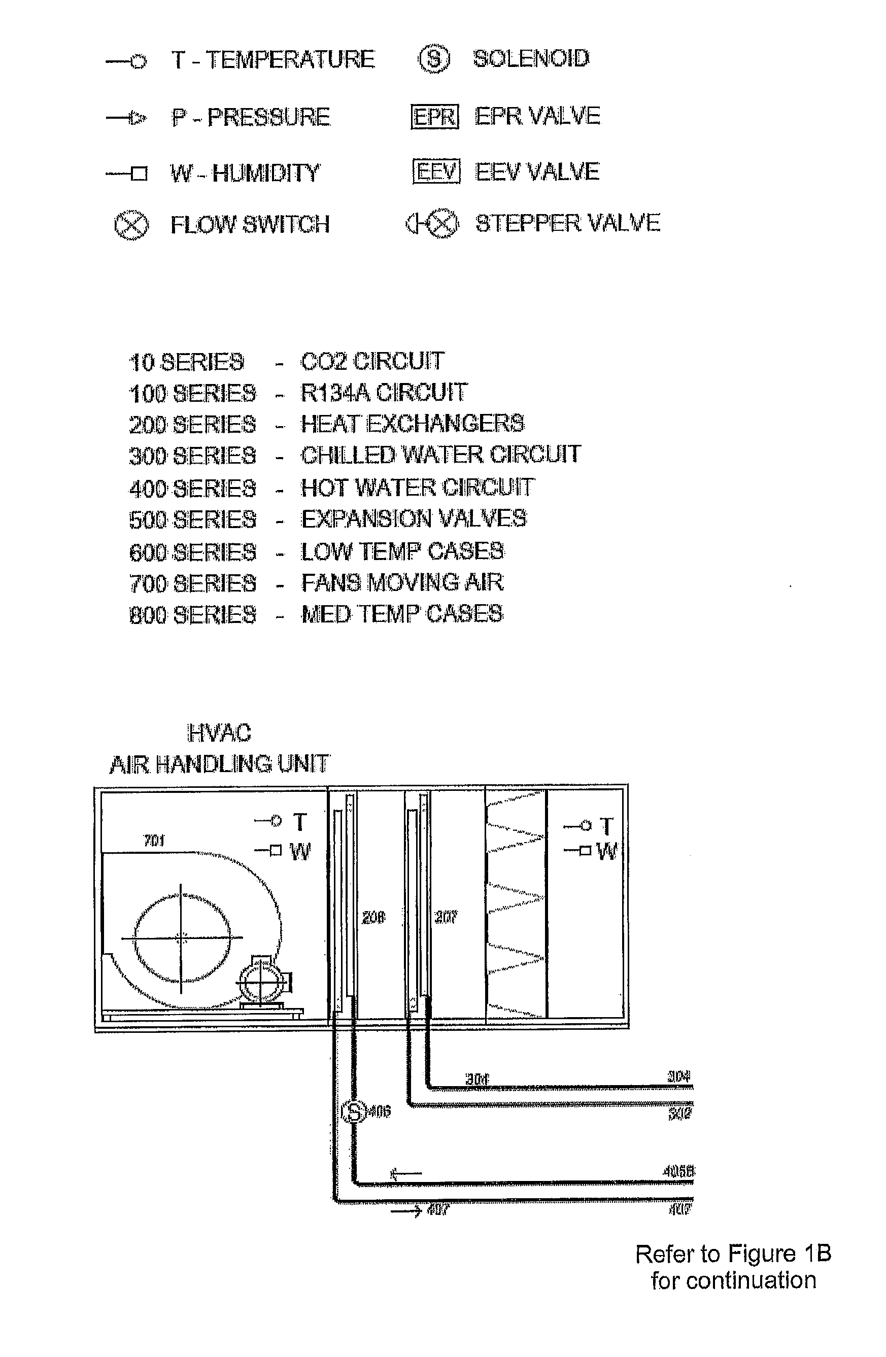 Integrated Cascading Plant