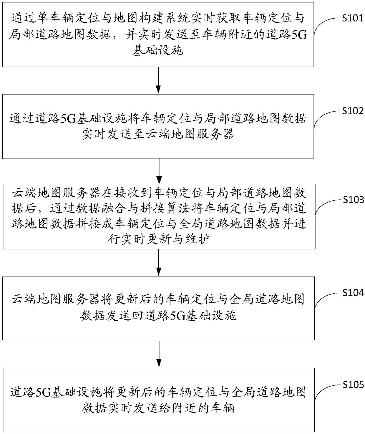 Multi-vehicle cooperative location and map building method, device and equipment and storage medium