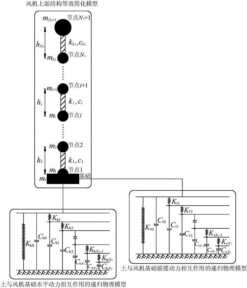 Equivalent time-domain model establishing method considering interaction of soil and fan system power