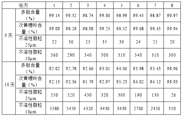 Muscular amino acid and nucleoside extract and pharmaceutical composition thereof