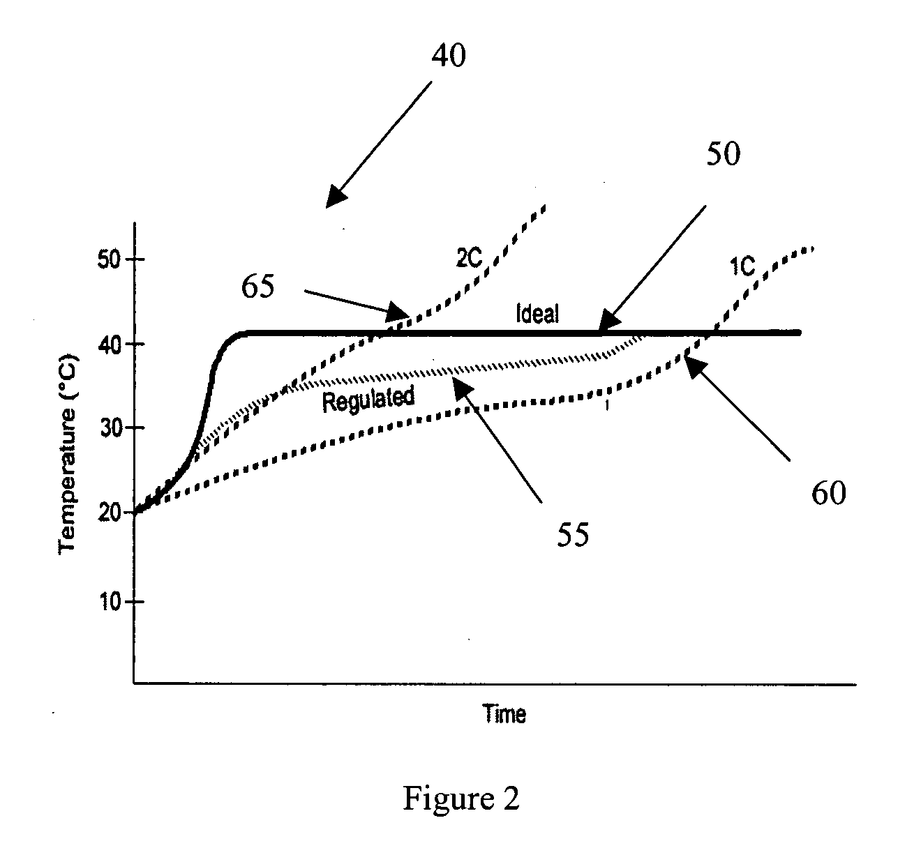 Method and apparatus for providing temperature-regulated battery charging