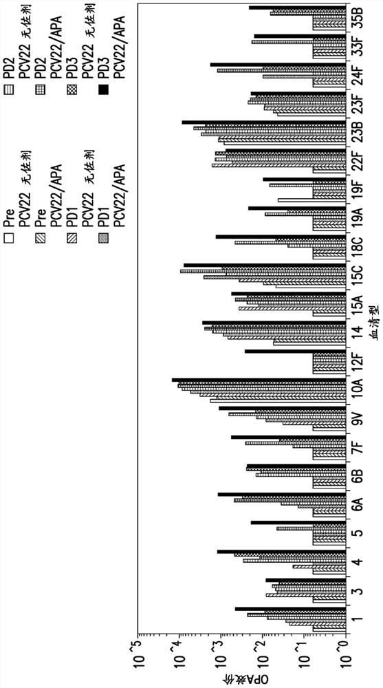 Compositions comprising streptococcus pneumoniae polysaccharide-protein conjugates and methods of use thereof