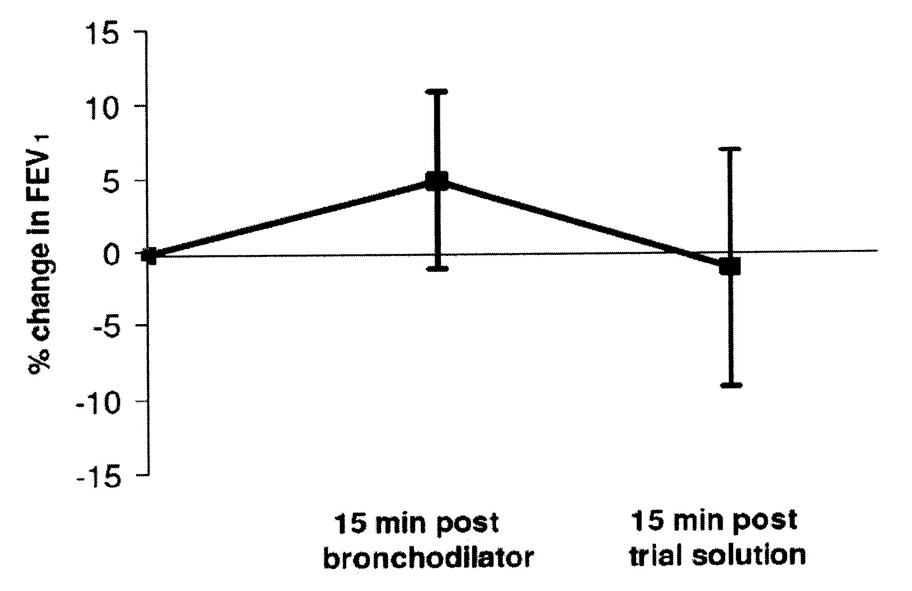 Compositions for mucociliary clearance and methods for administering same