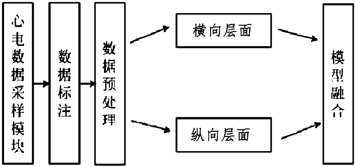 Electrocardiogram intelligent analysis method and system based on deep neural network