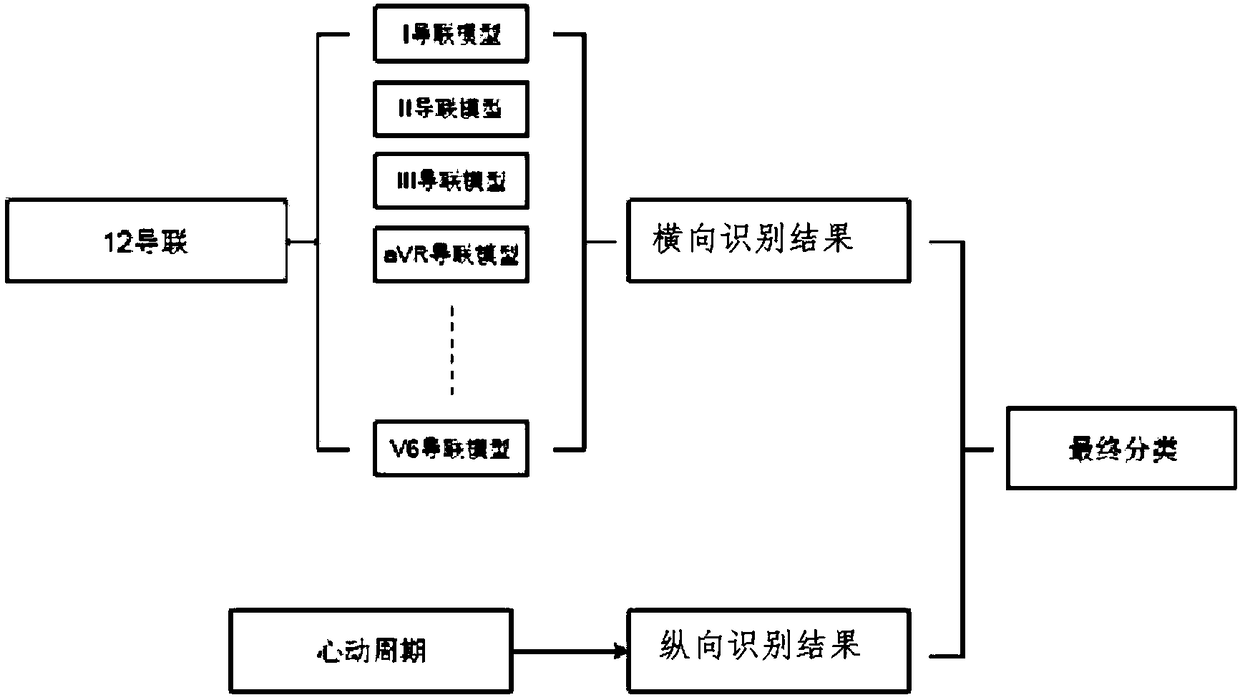 Electrocardiogram intelligent analysis method and system based on deep neural network