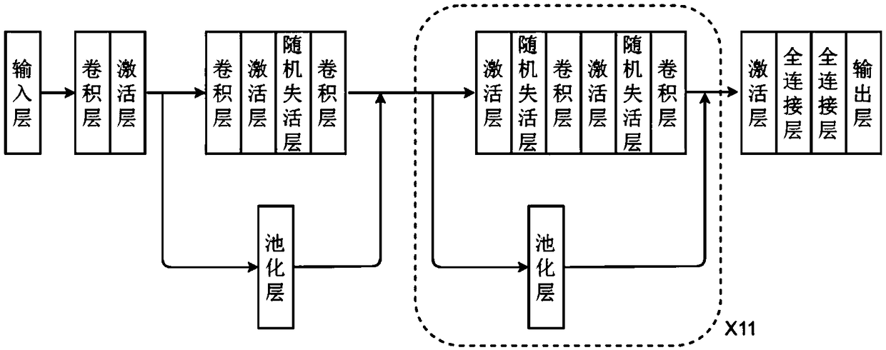 Electrocardiogram intelligent analysis method and system based on deep neural network