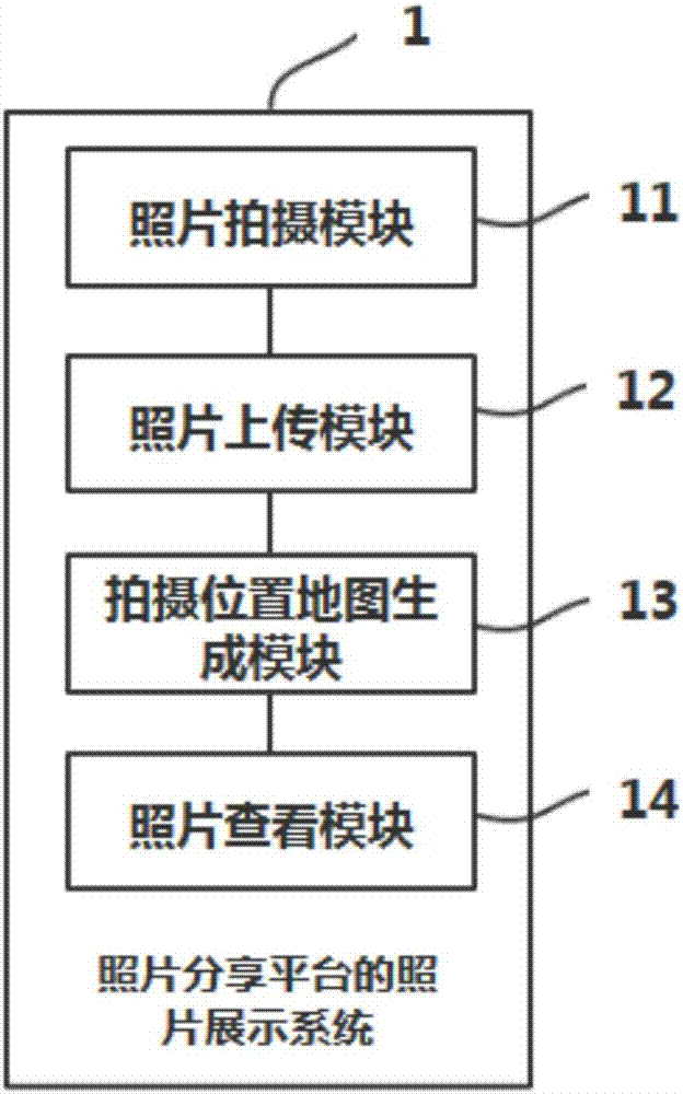 Photo display method and system for photo sharing platform