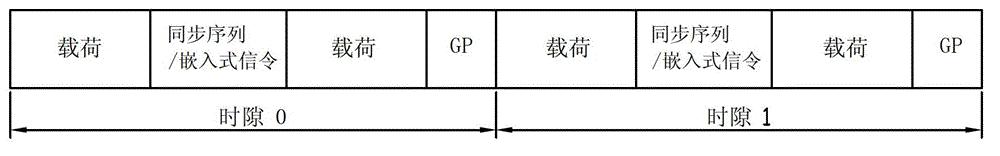 Frame structure capable of being matched with different carrier bandwidth and application thereof