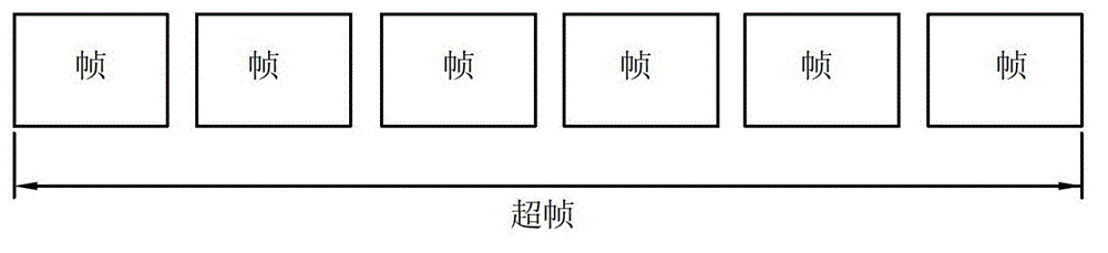 Frame structure capable of being matched with different carrier bandwidth and application thereof