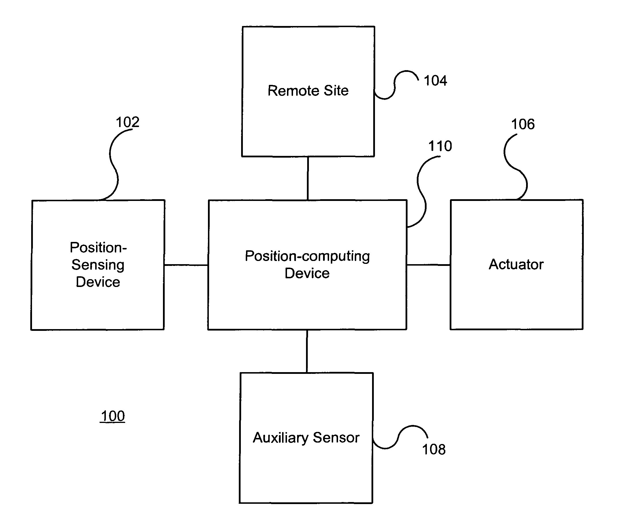 Inexpensive position sensing device