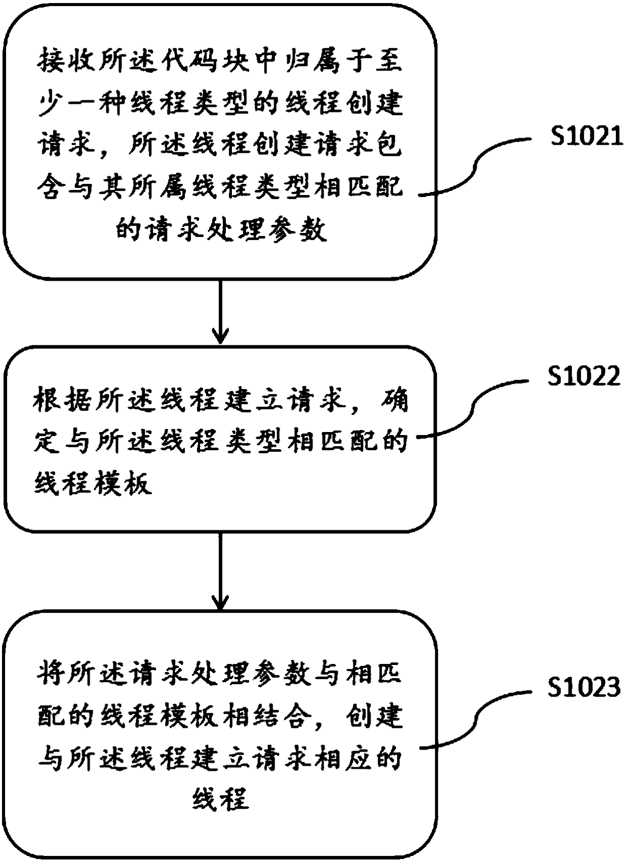 SDK (Software Development Kit) abnormality control method and device, application program running method and device and equipment thereof