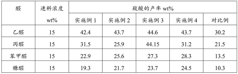 Modified copper-zinc-aluminum catalyst suitable for AWS reaction as well as preparation method and application of modified copper-zinc-aluminum catalyst