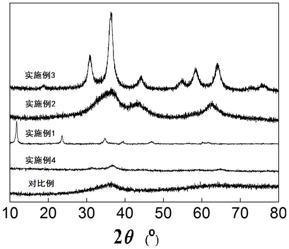 Modified copper-zinc-aluminum catalyst suitable for AWS reaction as well as preparation method and application of modified copper-zinc-aluminum catalyst