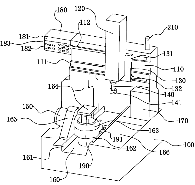 Five-axis linkage numerical control polishing machine