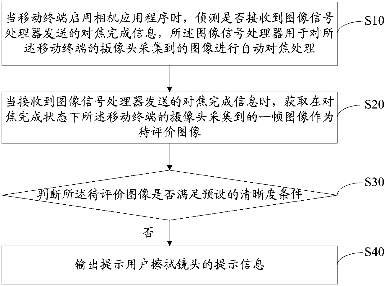 Method for prompting user to wipe lens, mobile terminal and storage medium