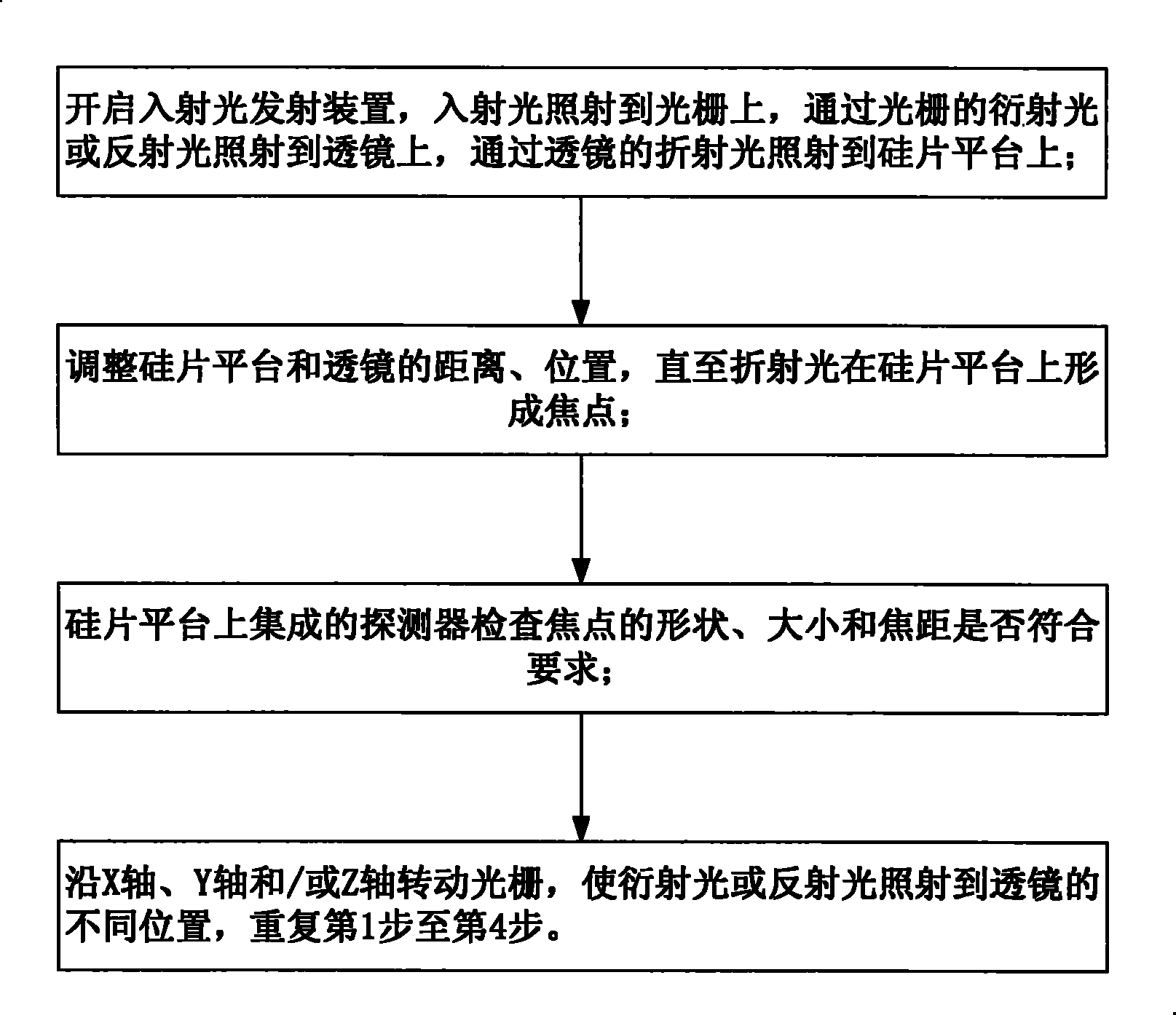 Device and method for detecting lens aberration of lithography machines