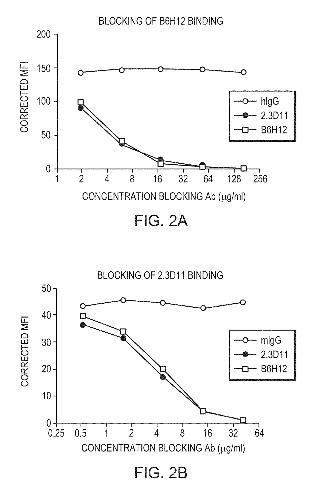 Anti-cd47 antibodies and methods of use