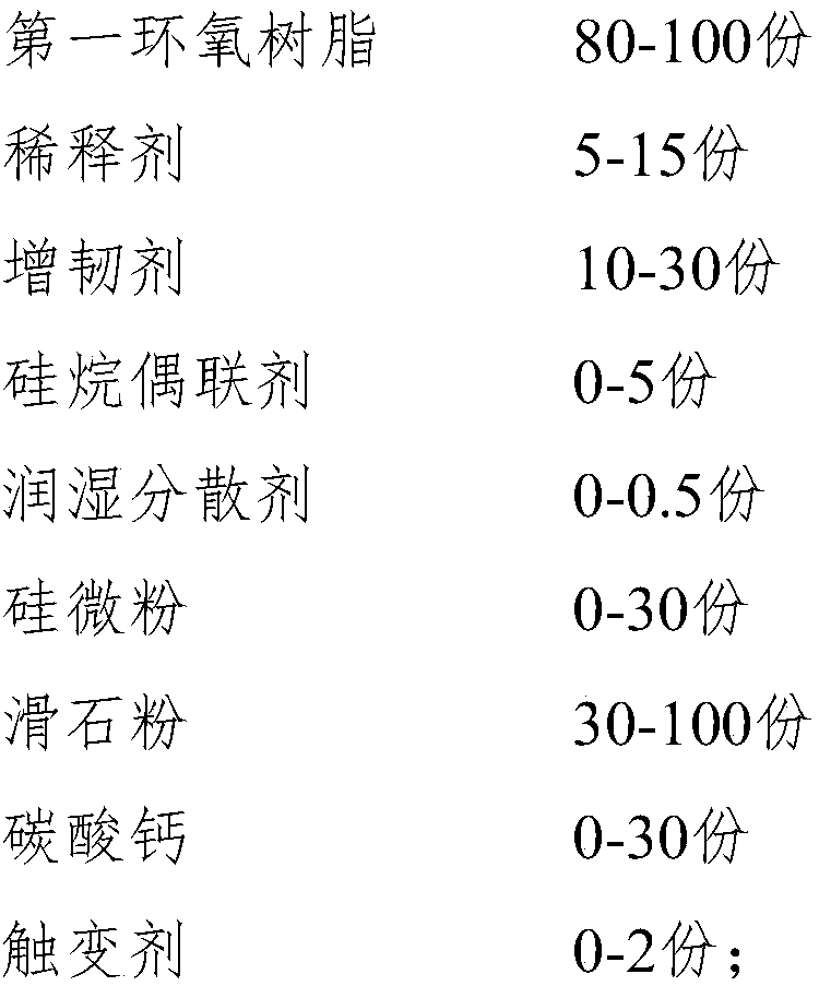 Epoxy adhesive and preparation method thereof