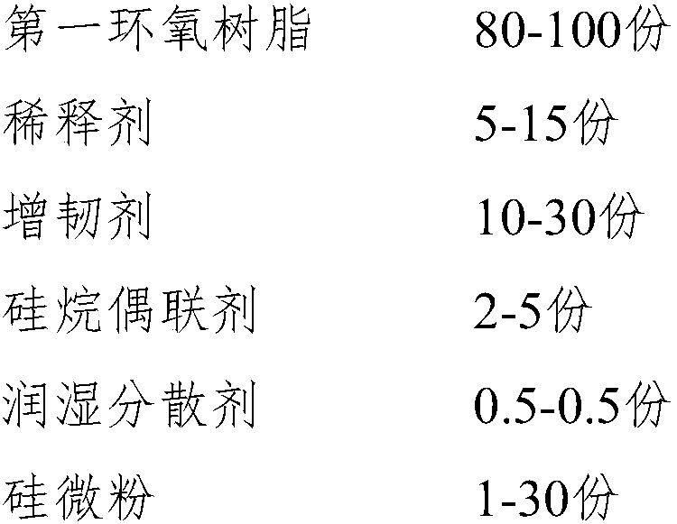 Epoxy adhesive and preparation method thereof