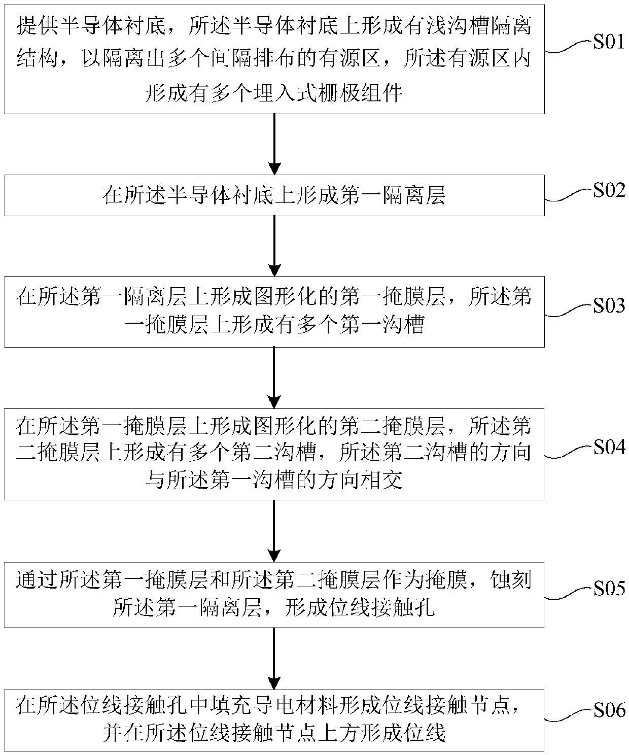 Semiconductor structure and preparation method thereof