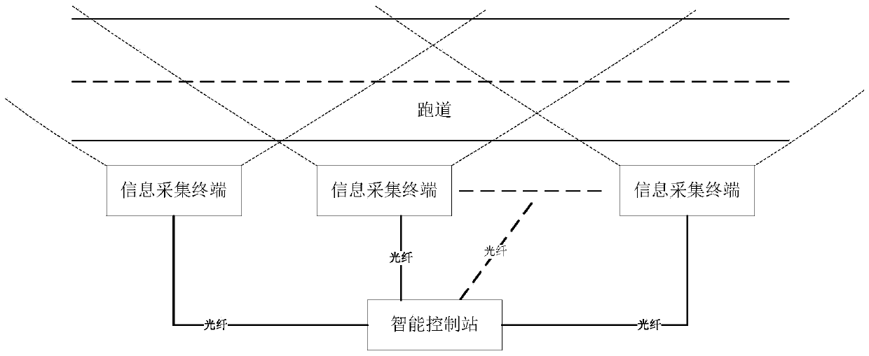 Airport runway foreign matter monitoring system based on laser phased array technology