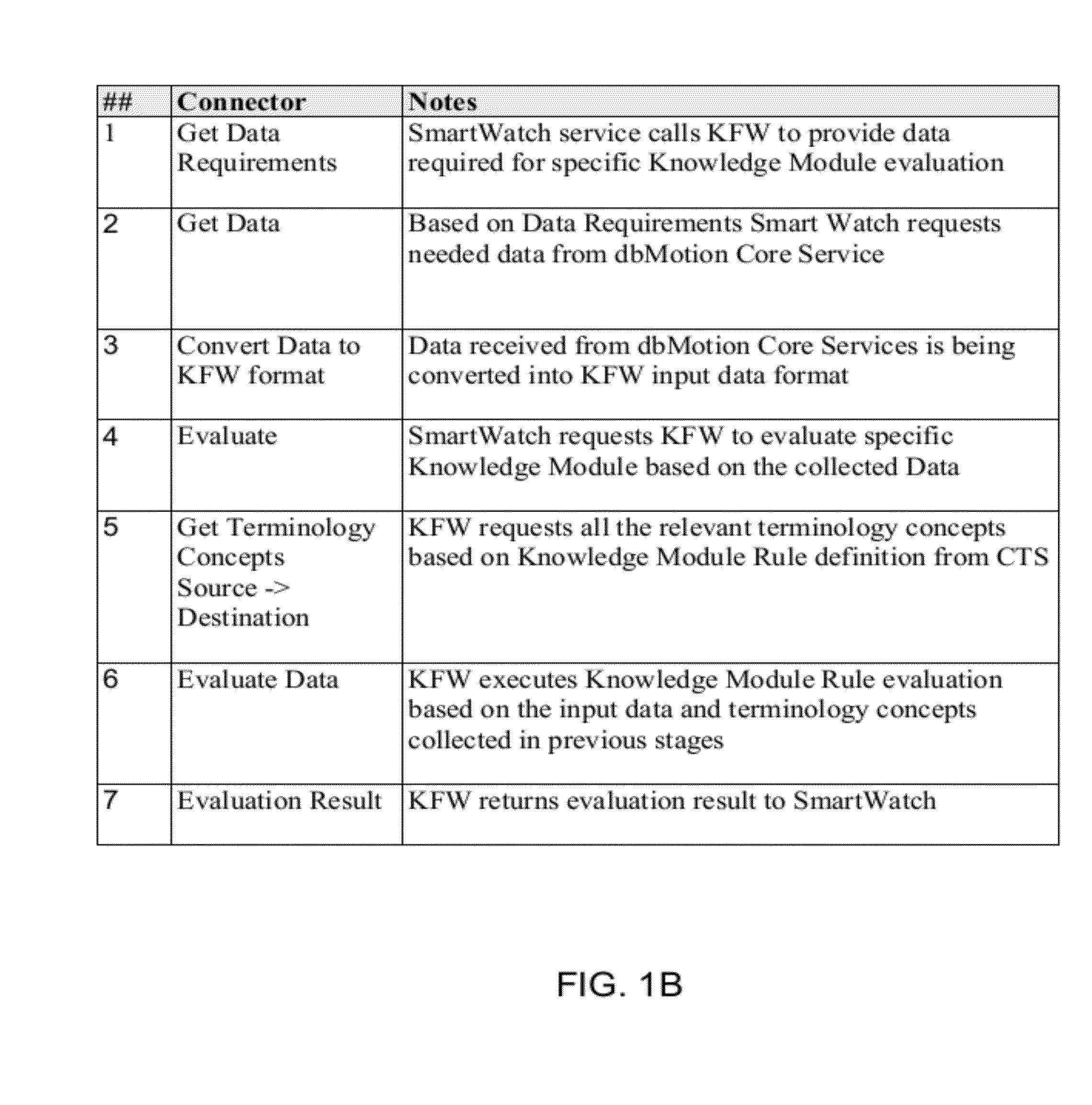 System and methods for facilitating computerized interactions with emrs