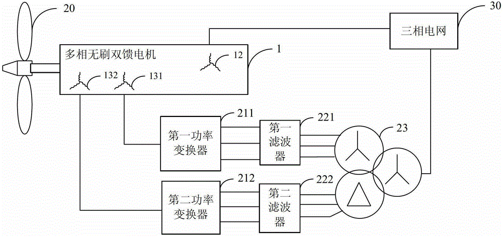 Frequency converting control system